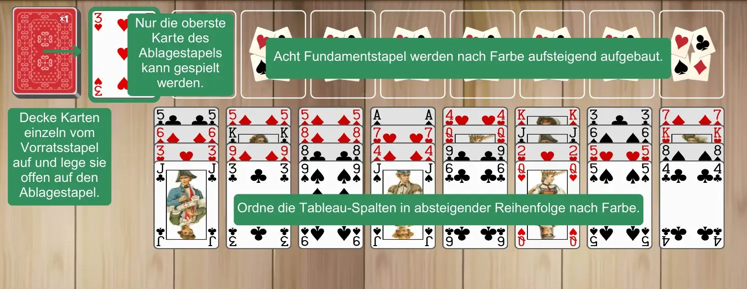 Aufbau von Vierzig und Acht